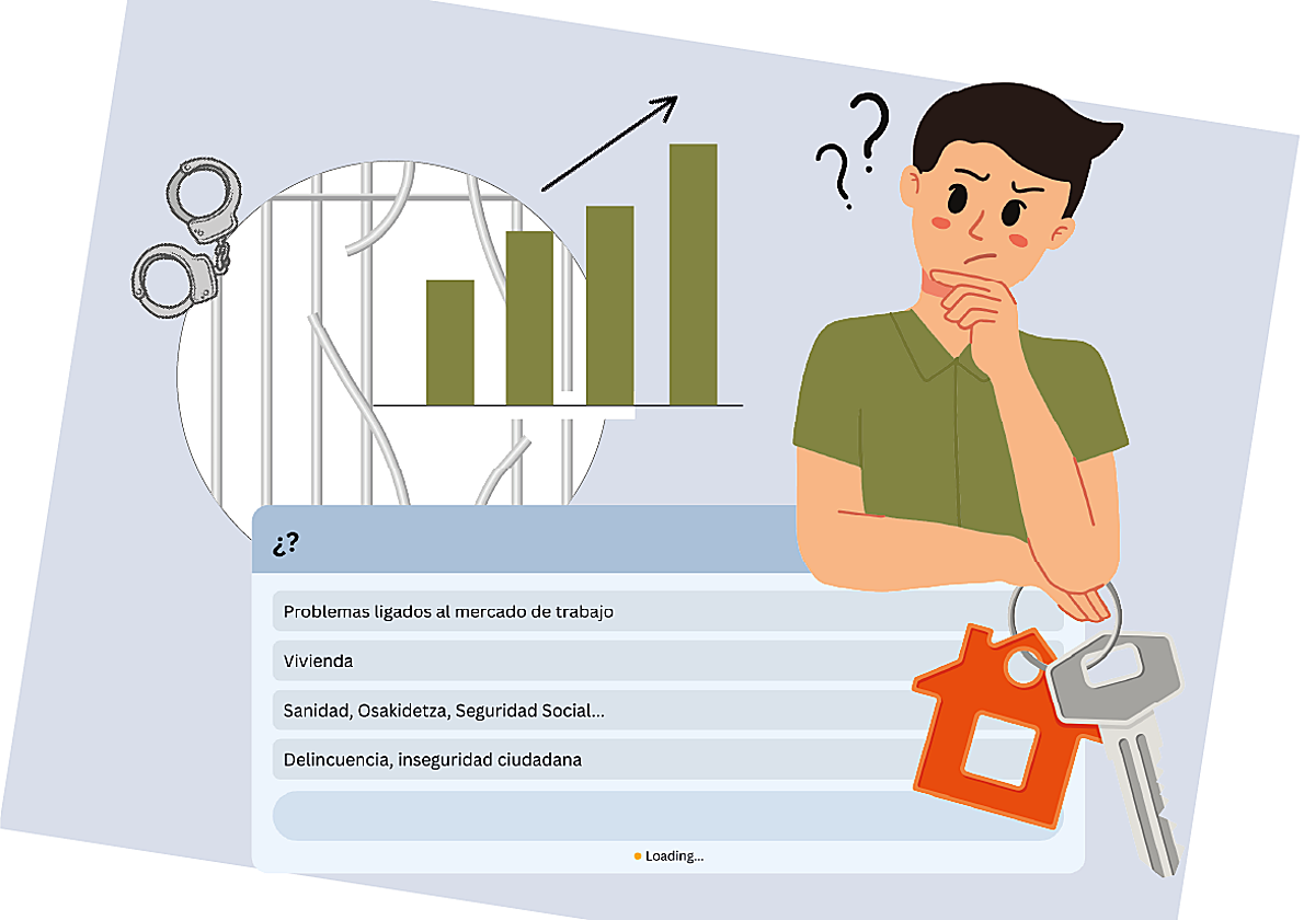 La vivienda es la principal preocupación en Gipuzkoa y el problema de la delincuencia está en máximos históricos