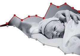 Los nacimientos en Gipuzkoa caen a su mínimo histórico y una de cada diez madres tiene ya más de 40 años