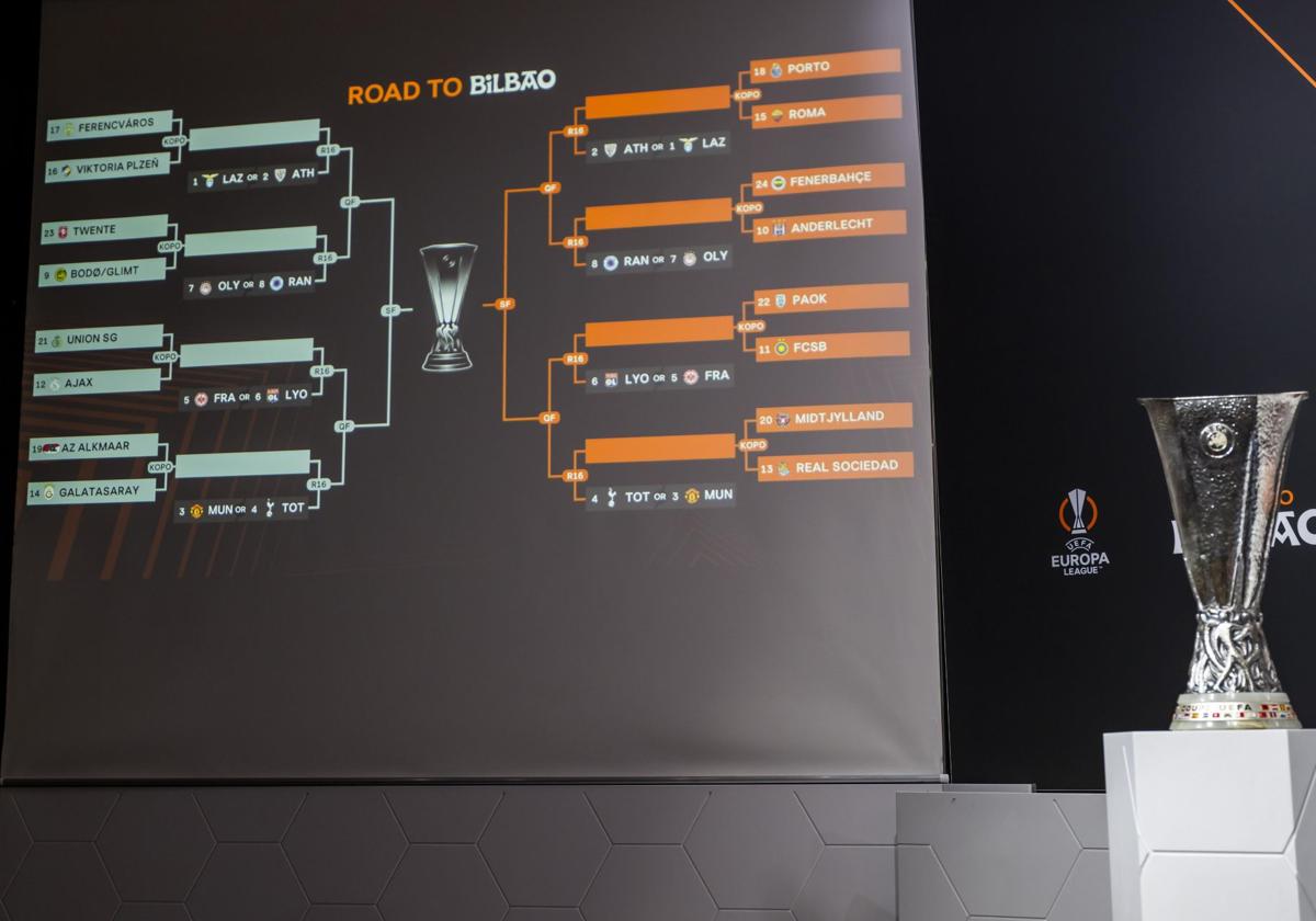 Sorteo de la Europa League.