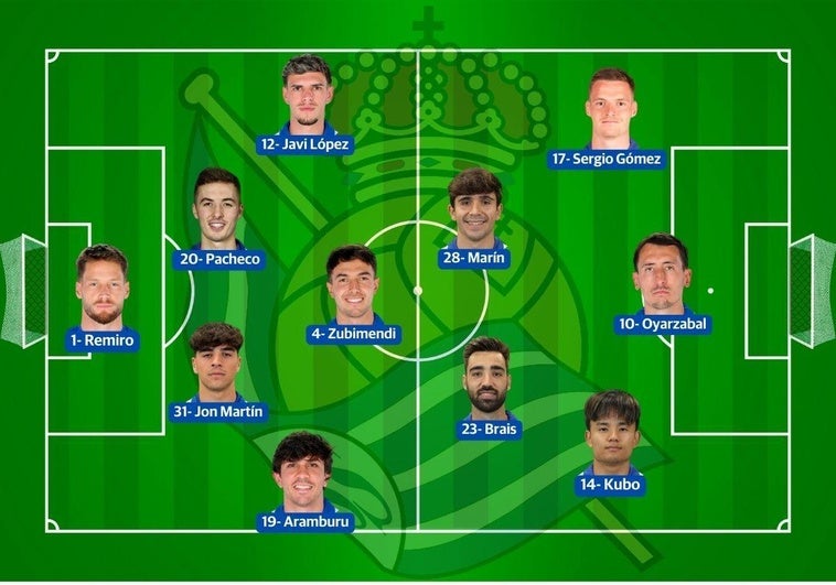 Sigue el minuto a minuto del Alavés - Real Sociedad