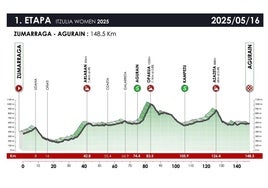 Recorrido de la primera etapa de la Itzulia femenina 2025 entre Zumarraga y Agurain.