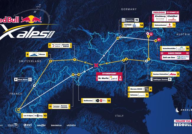Recorrido de la prueba