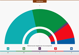 El choque PNV-PSE llega en plena efervescencia de Bildu en Gipuzkoa