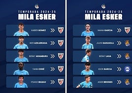 Los jugadores del Antiguoko que pasan al Athletic, a la Real y al Alavés