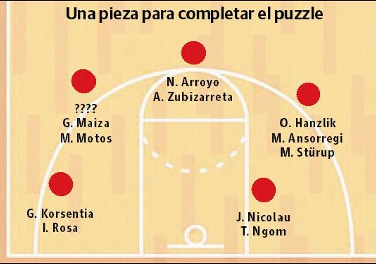 Plantilla actual del GBC