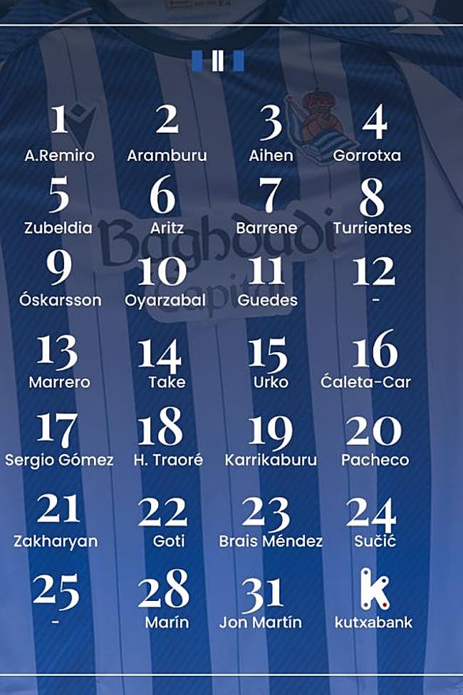 Lista provisional de dorsales de la Real Sociedad