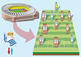 A la izquierda, la celebración de la Copa en La Cartuja; a la derecha, las alineaciones de la final ante el Athletic y del partido del pasado sábado ante el Real Madrid