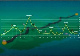Recorrido completo de la Behobia - San Sebastián 2025