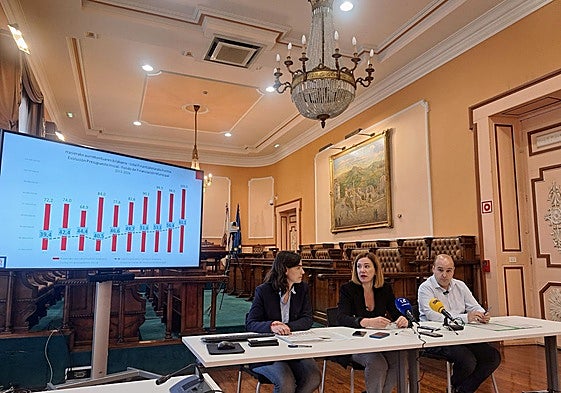 Nuria Alzaga, Cristina Laborda y Gorka Álvarez han presentado el proyecto de presupuestos municipal.