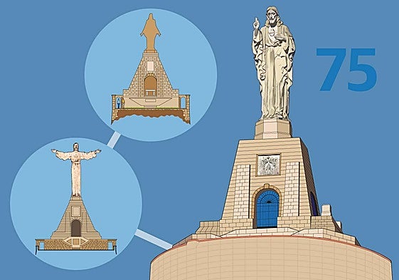 75 años dominando la ciudad desde el monte Urgull