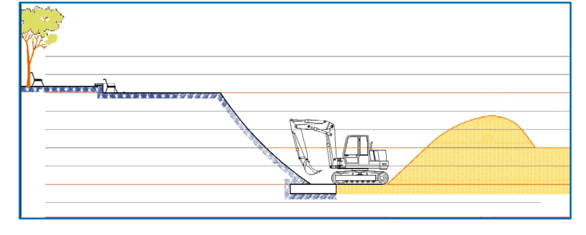 Sección de la primera fase de los trabajos, con el caballón de arena para proteger la obra frente a las mareas.