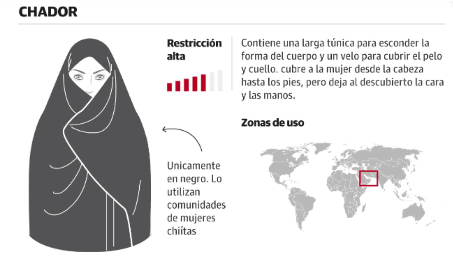 Burka, niqab, hiyab... ¿en qué se diferencian los velos islámicos que
