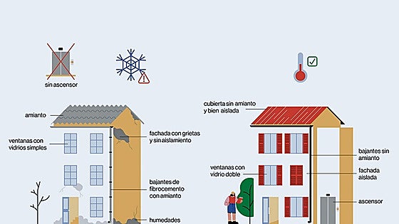 Rehabilitar paso a paso: consejos prácticos para tu comunidad