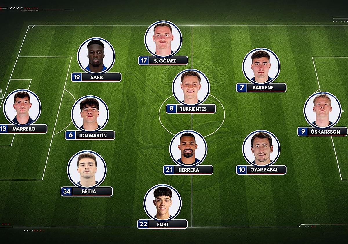 Así te hemos contado el minuto a minuto del Real Sociedad - Bournemouth