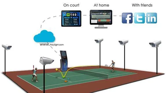 SmartCourt, el futuro del tenis