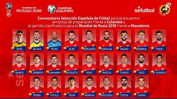 La lista de la selección contra Colombia y Macedonia. RFEF | Europa Press