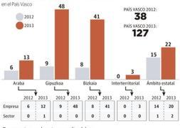 El bloqueo de los convenios sectoriales dispara la creación de pactos de empresa
