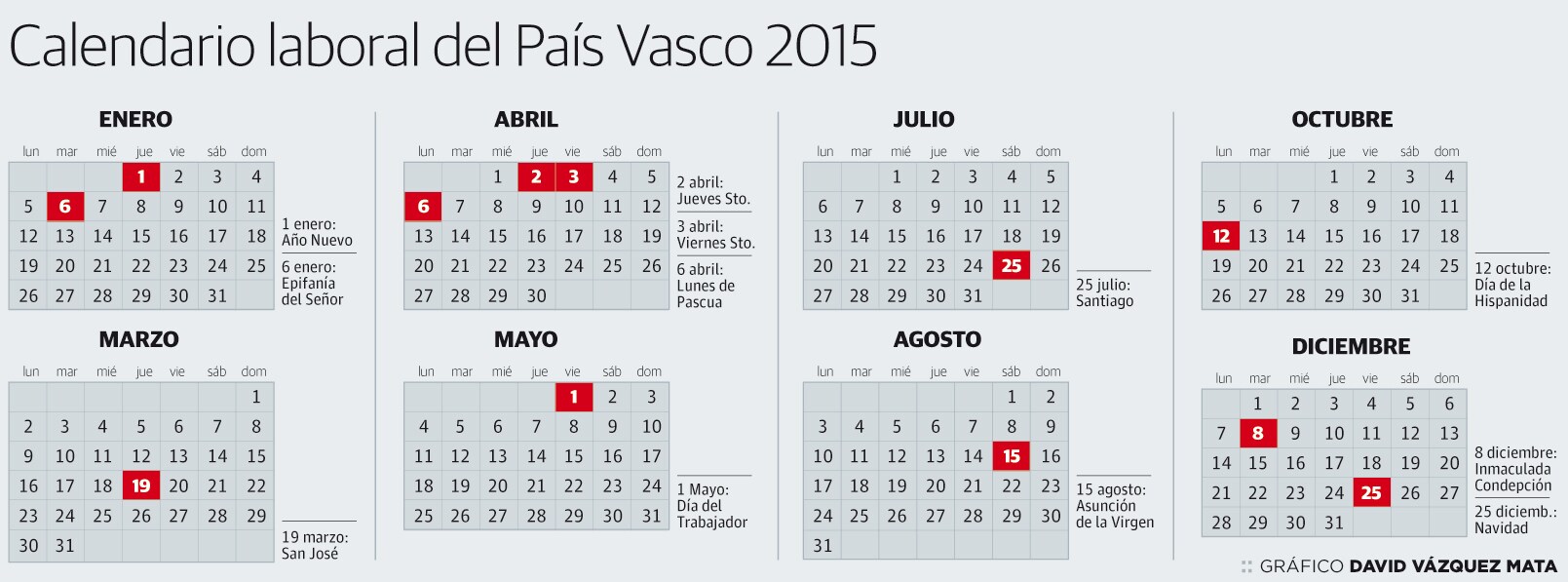 El calendario laboral de 2015 en Euskadi: 12 festivos en días laborales