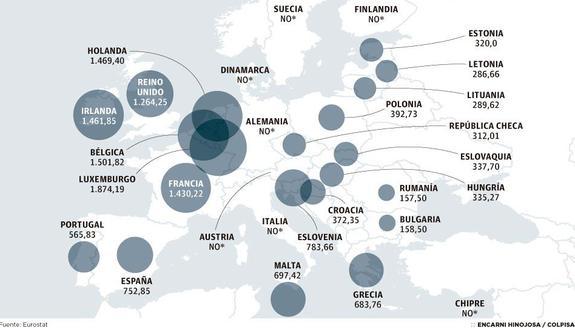 (*) Países sin SMI o sin aplicación del mismo en 2013