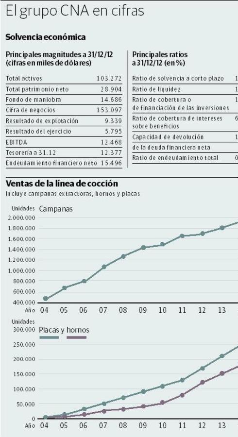 El pez chico que se come al grande