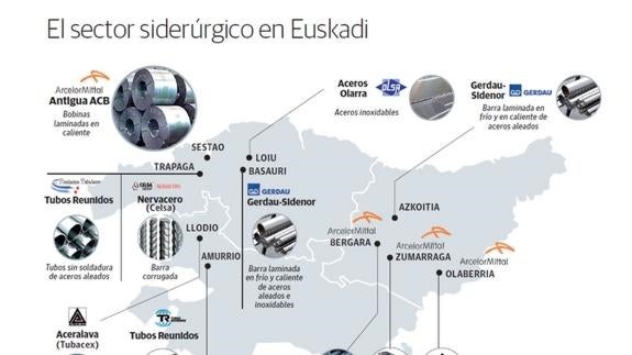 Nubarrones en el mapa vasco del acero
