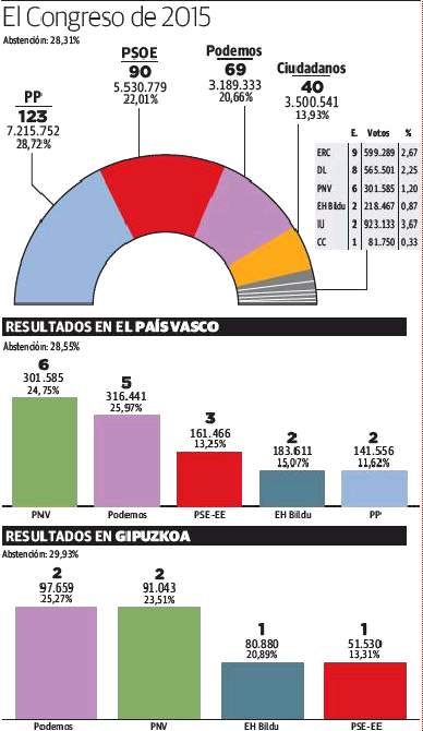 Segunda vuelta para salir del bloqueo