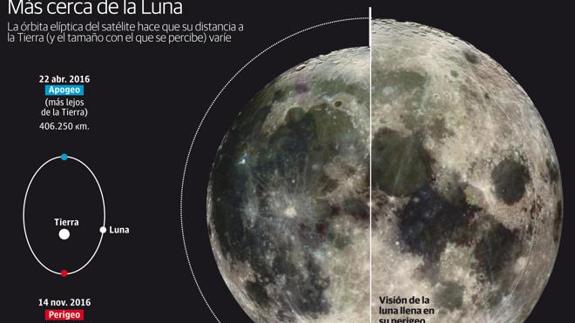 El cuento de la superluna