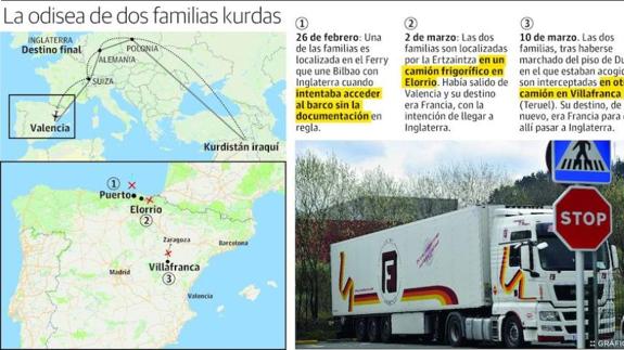 Los kurdos que huyeron de Durango, interceptados en Teruel en un camión que iba a Francia