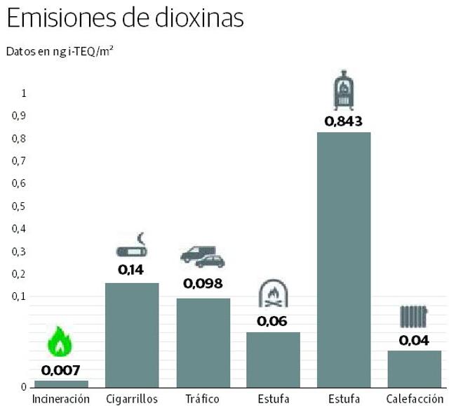 La planta de Zubieta producirá la mitad de emisiones de lo que marca la UE