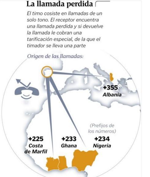Alertan del timo de la llamada perdida: los prefijos que nunca debes marcar