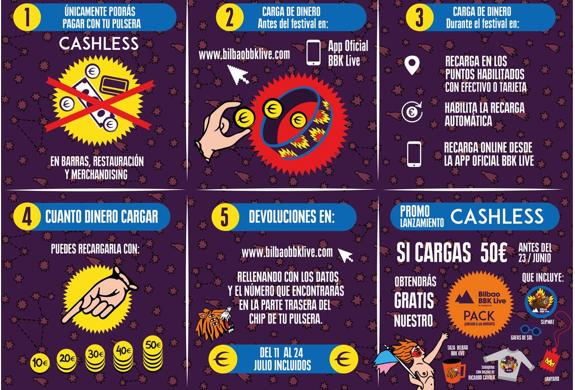 El dinero en efectivo no valdrá en el BBK Live