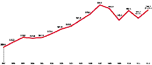 Hacienda se resiste a dar más facilidades a los municipios para devolver su deuda
