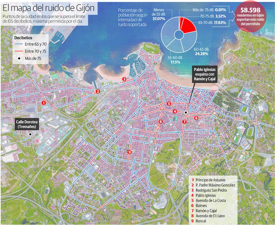 El mapa del ruido de Gijón