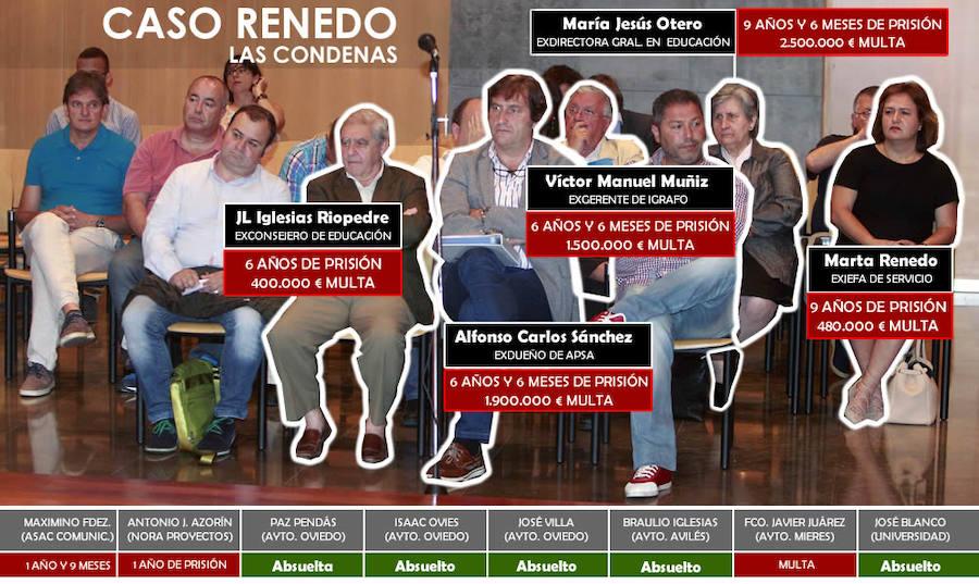 Las condenas del Caso Renedo