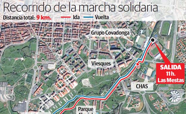 Recorrido de la V Marcha Familiar Gijón Solidario