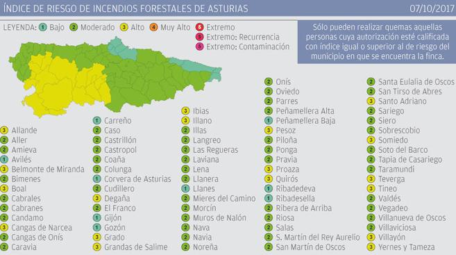 El índice de riesgo de incendios forestales en el suroccidente asturiano es alto