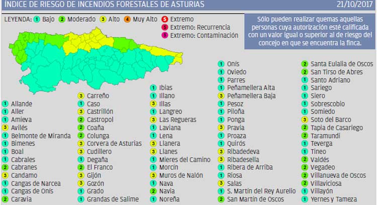 El índice de riesgo de incendios forestales es alto en el centro de Asturias