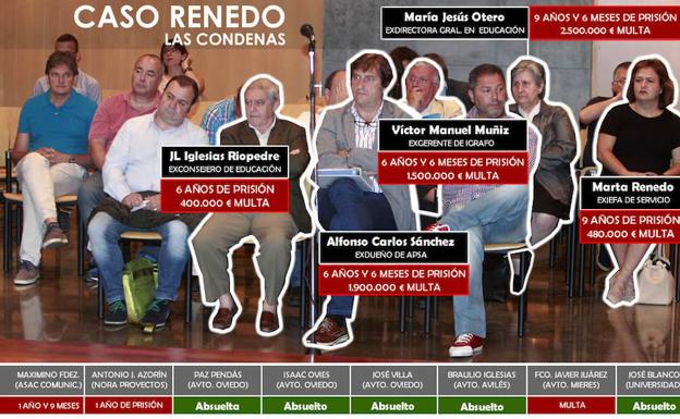 La Fiscalía no recurrirá la sentencia dictada por el 'caso Renedo'