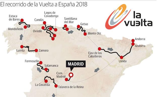 Gráfico. El recorrido de la Vuelta a España 2018.