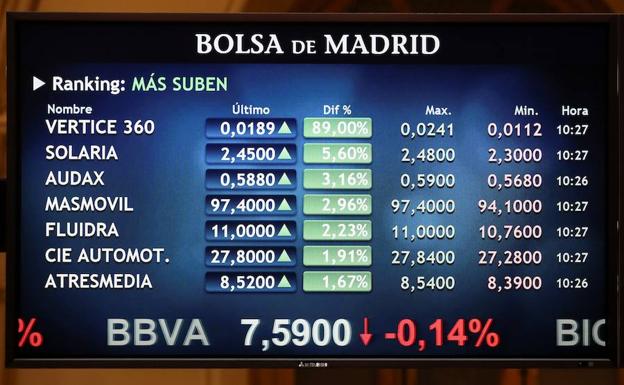 Vista de un panel de la Bolsa de Madrid que muestra la evolución de los valores que cotizan más al alza. 