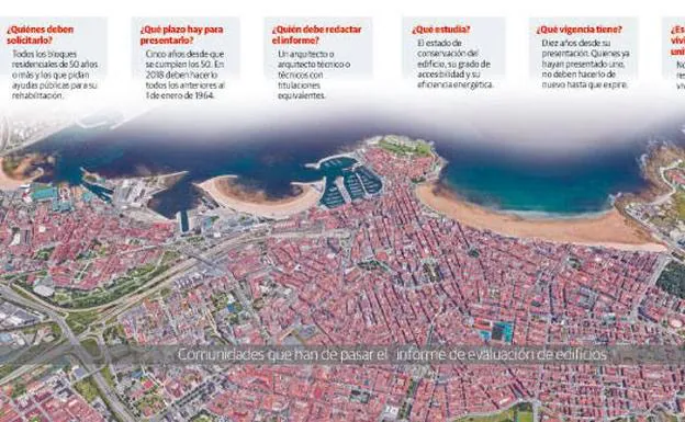 Los edificios de Gijón empiezan a pasar revisión