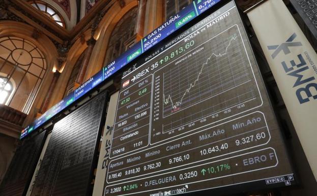 El Ibex recupera los 9.800 que perdía en la primera sesión de marzo