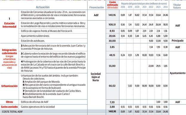 Gráfico.