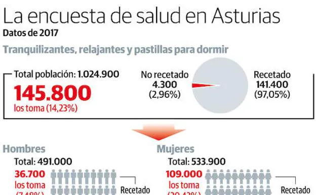 Cinco noticias que debes conocer al empezar el día