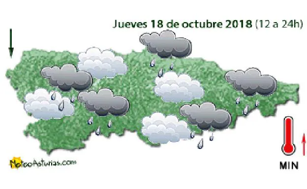Jueves lluvioso en Asturias