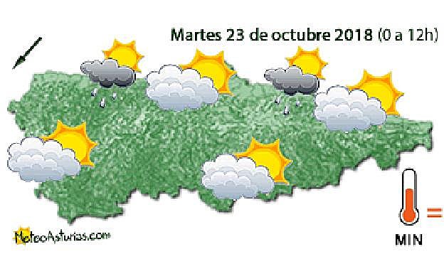 Tiempo estable en Asturias a la espera de un frente frío