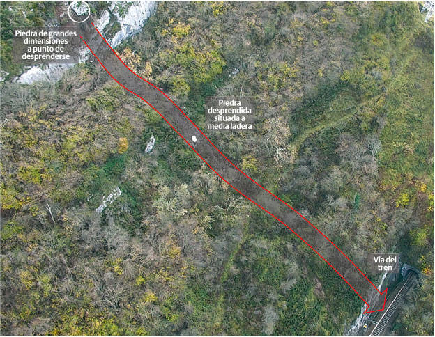 Los operarios tratan de forzar el desplome de la roca superior, para luego picarla y reparar la vía. Hay otra peña a media altura que preocupa
