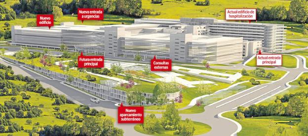 Infografía que recrea cómo quedará el complejo hospitalario cuando culminen todas las obras.