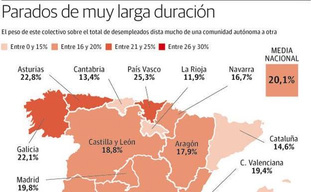 13.133 parados asturianos llevan más de cuatro años buscando empleo sin éxito