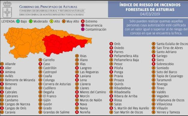 Índice de riesgo de incendios. 